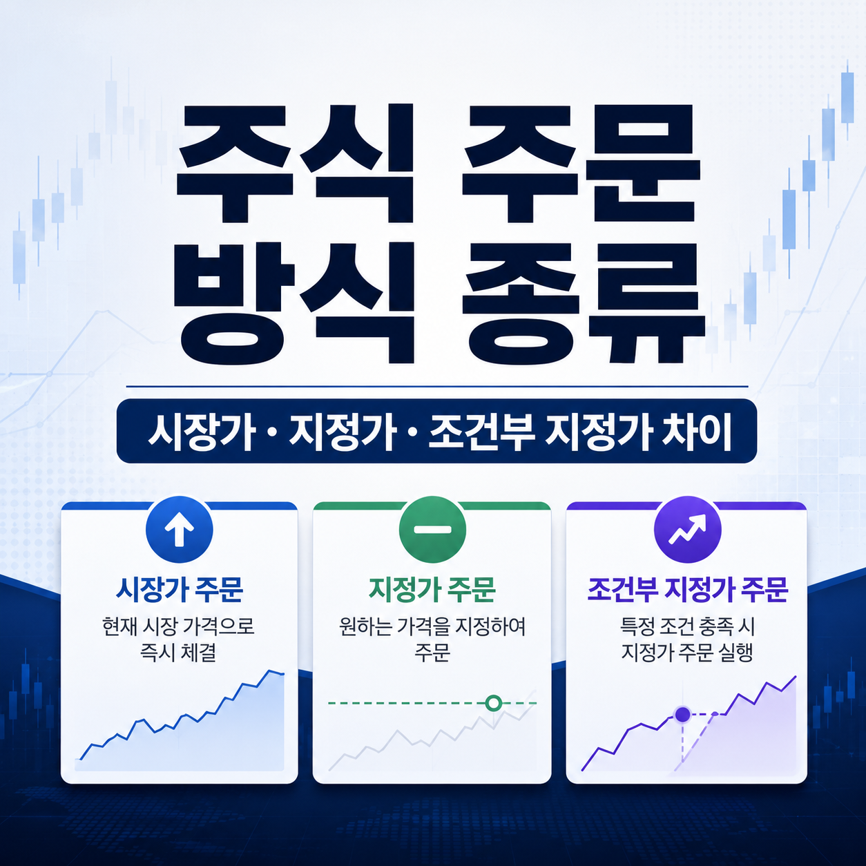 주식 주문 방식 종류 총 정리 시장가&middot;지정가&middot;조건부 지정가 차이