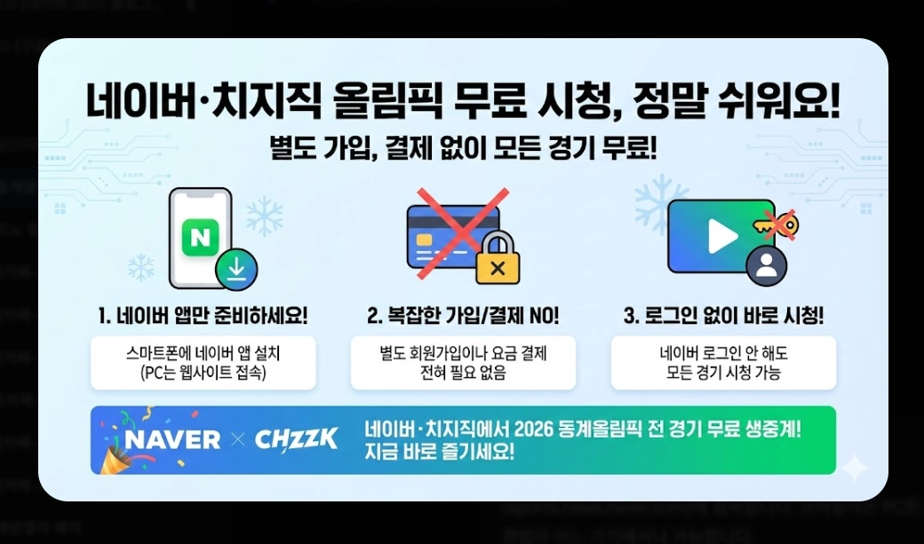 2026 동계올림픽 중계 [치지직&middot;네이버 무료] 경기 일정 및 시청 방법 완벽 가이드