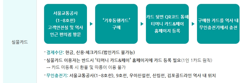 기후동행카드 사용방법