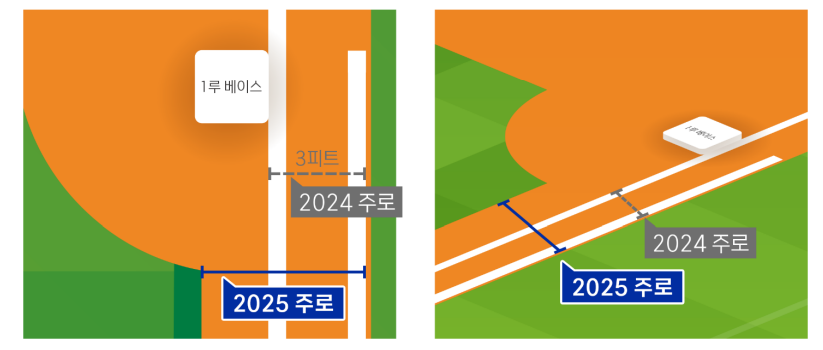 2025 시즌 달라진 규정규칙