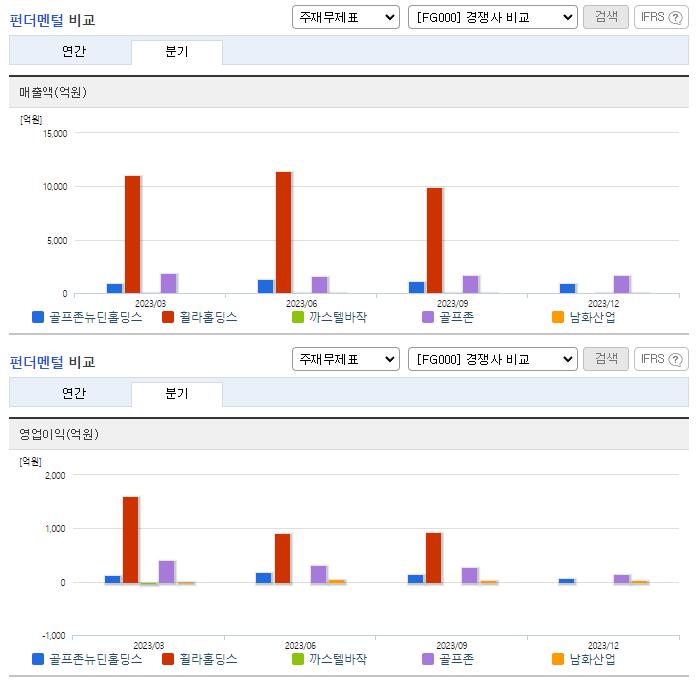 골프존뉴딘홀딩스_업종분석