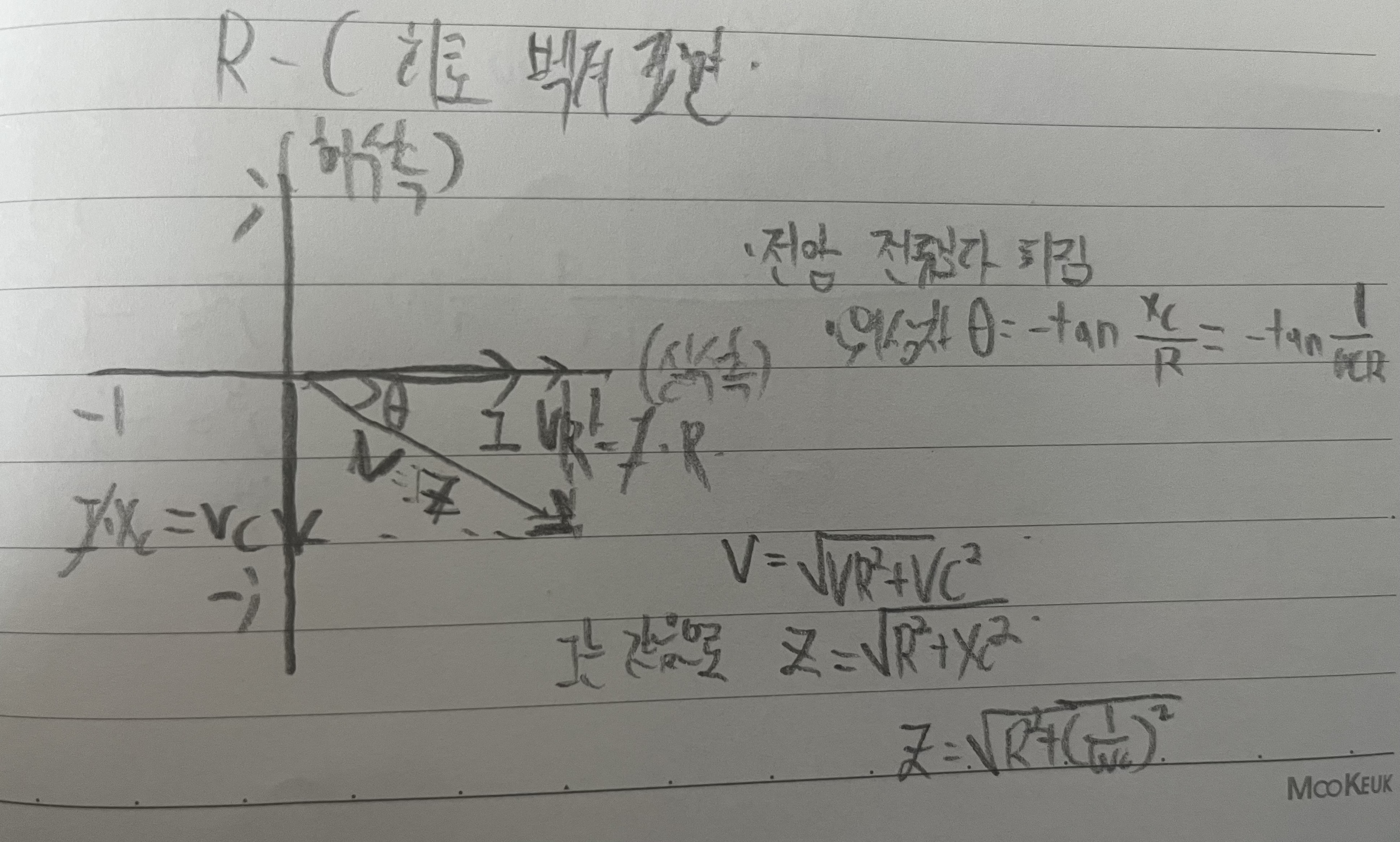 R-C 직렬 회로를 벡터로 표현한 걸 그려내고 있습니다. 허수측 '-j'에 VC = XC 가 있으며 실수측 '1'에 전류가 기준이 되며 VR = R이 보입니다. 여기에 두 축에 있는 선을 실선으로 연결하여 가운데 전전압 V와 임피던스 Z를 표현해주면 그 사이에 위상차𝜽를 나타내고 있습니다. 오른쪽에 식과 함께 보입니다.