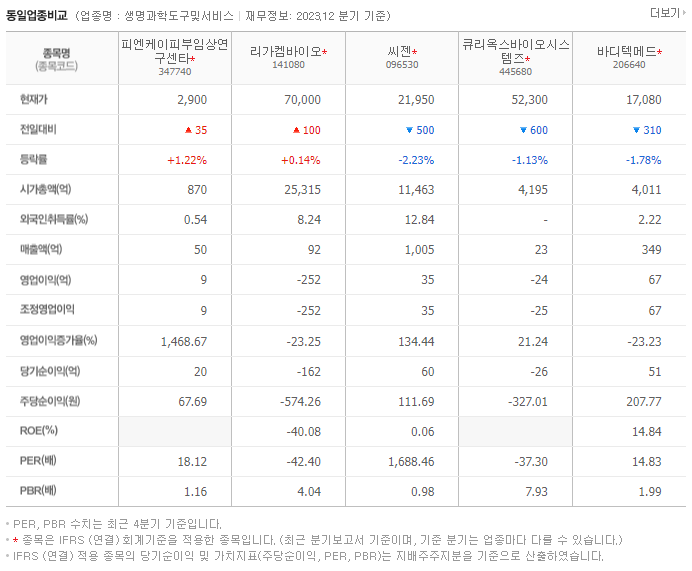 피엔케이피부임상연구센타_동종업비교자료