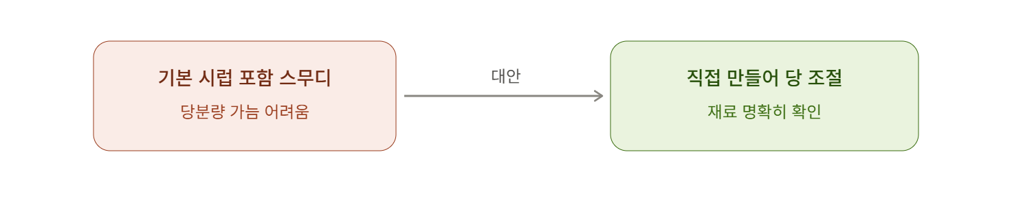 무심코 시럽 추가하는 습관 대신 직접 만들어 당 조절하기