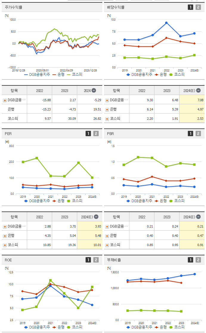 DGB금융지주_섹터분석
