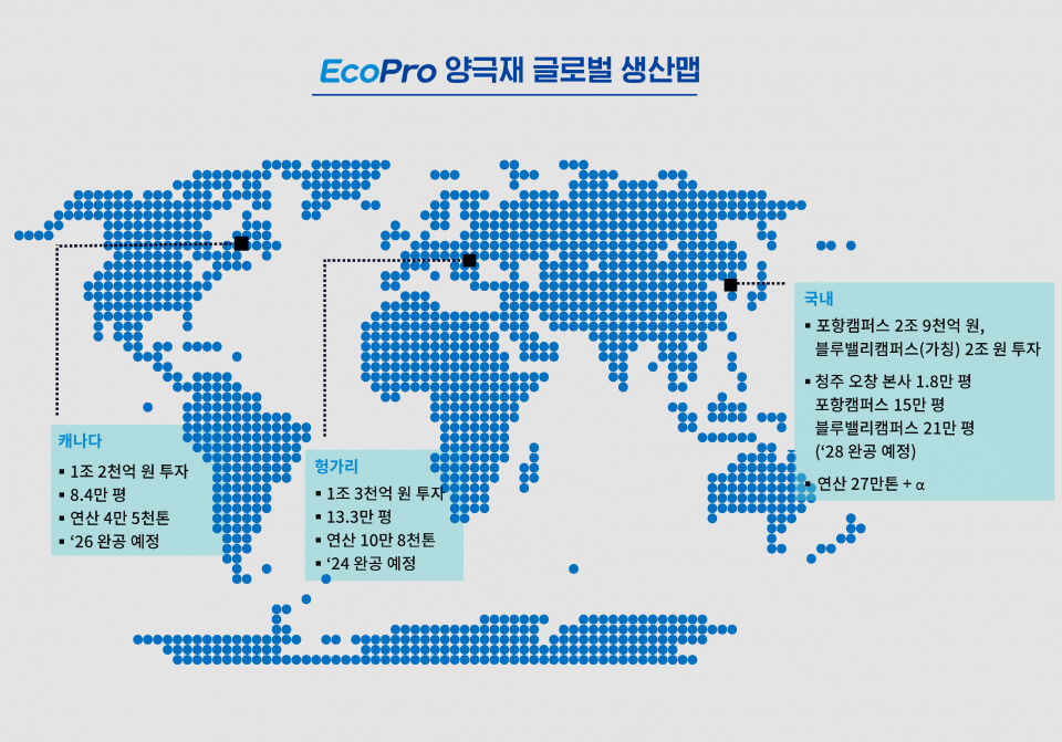 eco pro