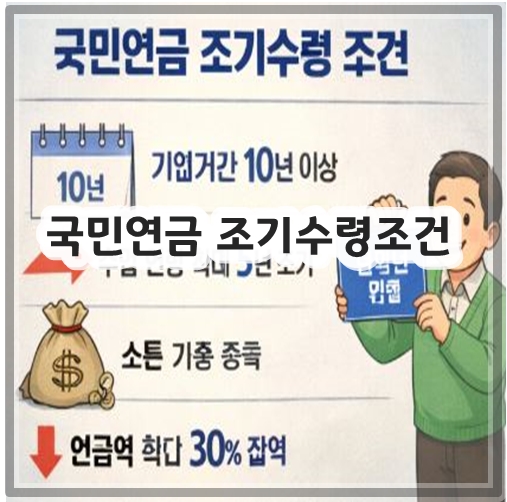 국민연금 조기수령조건, 예상액 조회