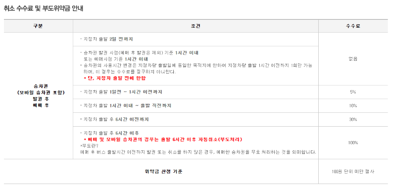 2025 마산 시외버스터미널 버스 시간표 조회 및 예약 방법