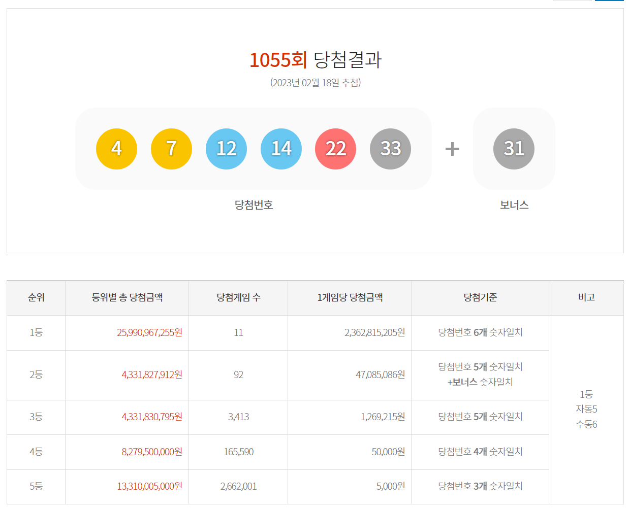 로또당첨번호 입니다.