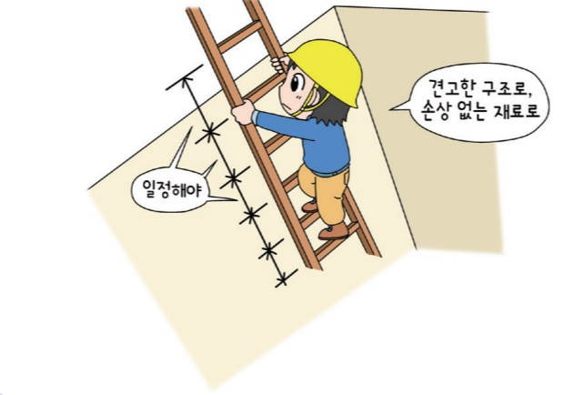 안전보건규칙 제24조(사다리식 통로 등의 구조) 24.6.28.개정사항