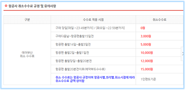 에어부산-취소-수수료