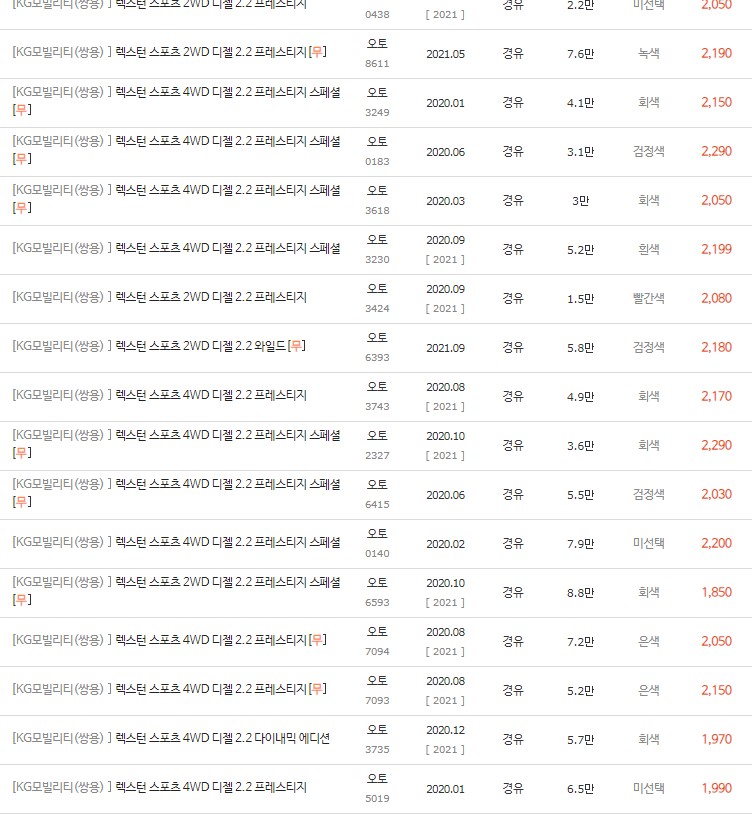 2020~2021년식 렉스턴 스포츠 중고차 시세