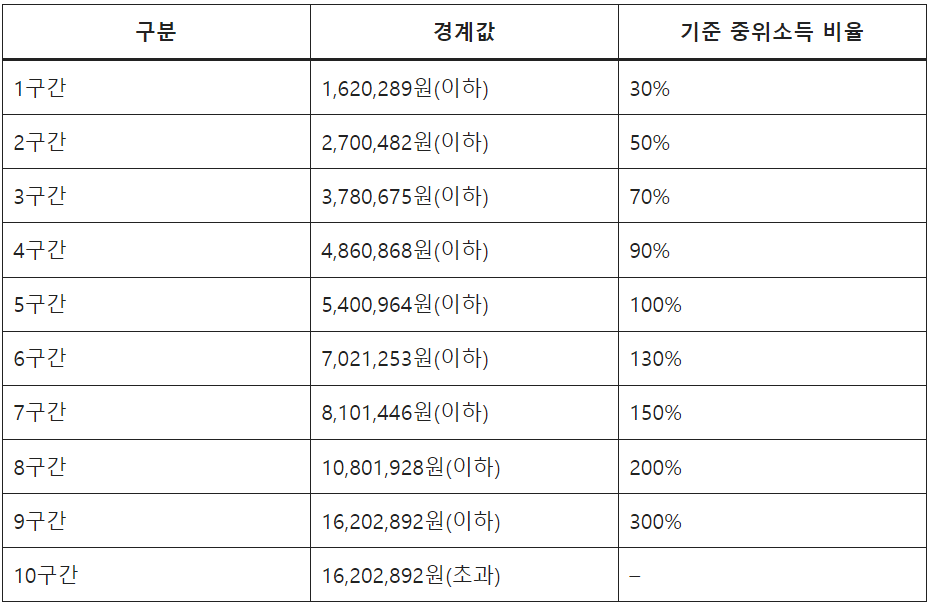국가장학금 제도 2번째 신청기간 다자녀 가정