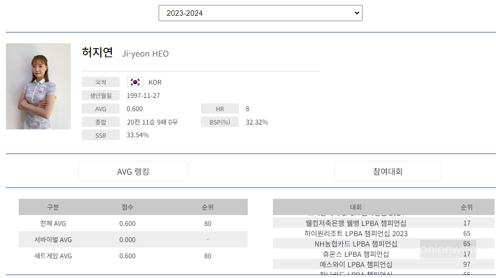 프로당구 2023-24 시즌, 허지연 당구선수 LPBA투어 경기지표