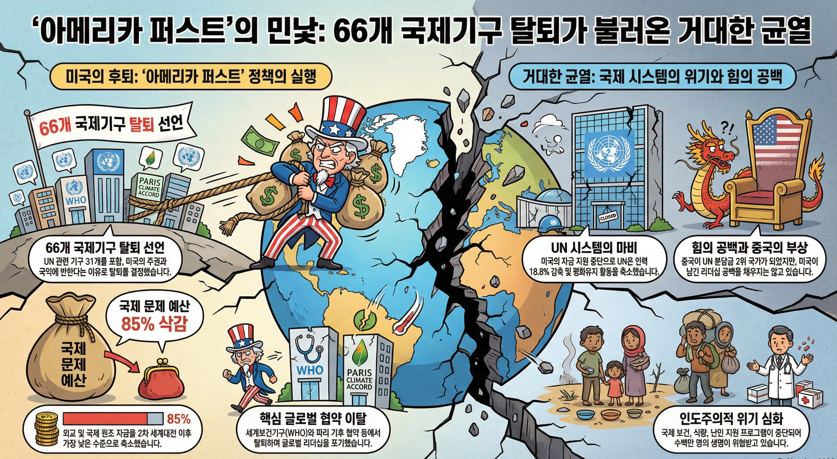‘아메리카 퍼스트’의 민낯: 66개 국제기구 탈퇴가 불러온 거대한 균열