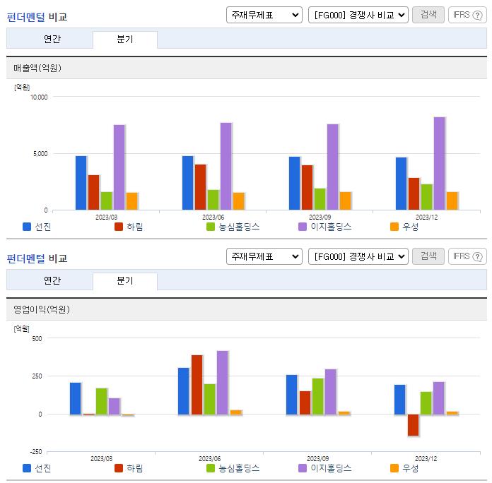 선진_업종분석
