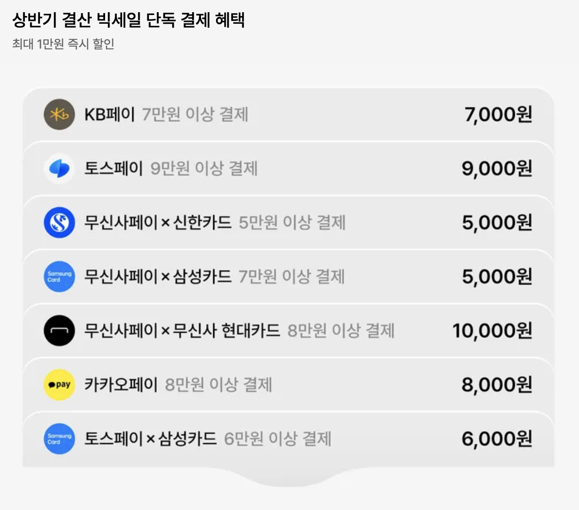 무신사 혜택