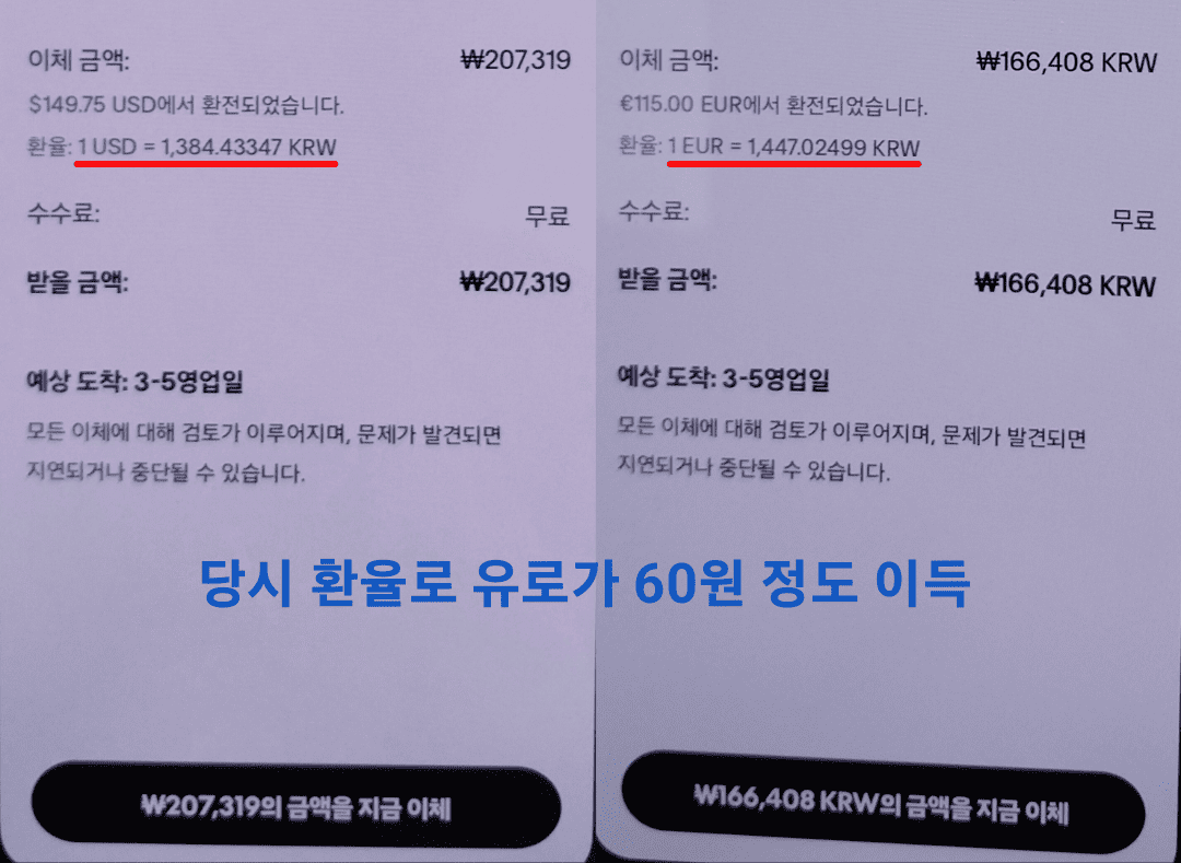 달러, 유로 환율 비교