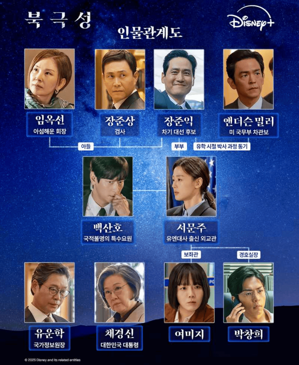 북극성 출연진 몇부작 OTT 개봉일
