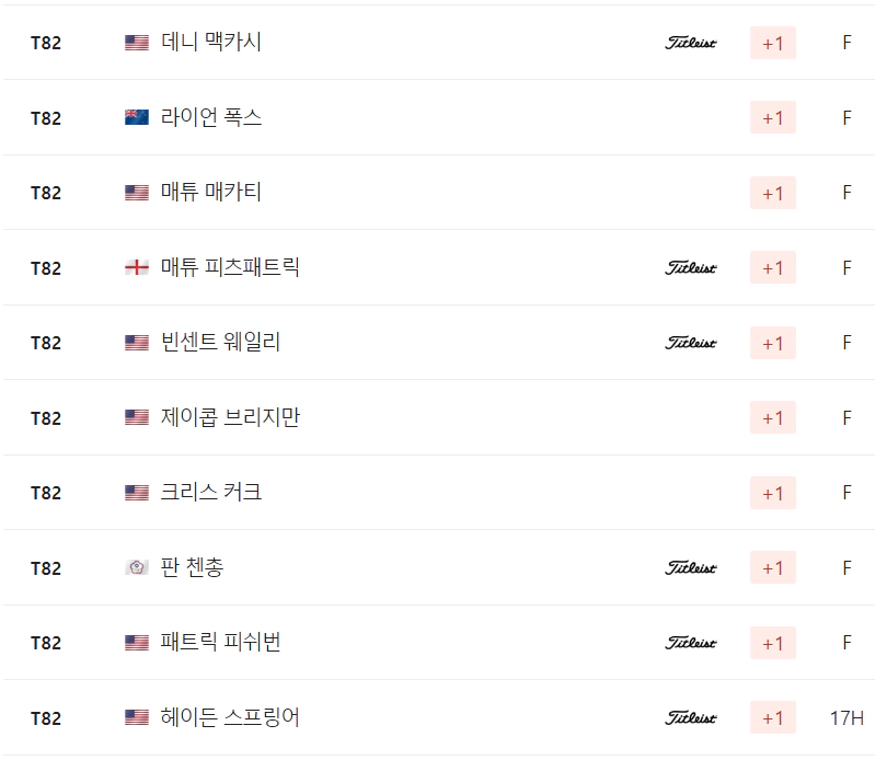 WM 피닉스 오픈