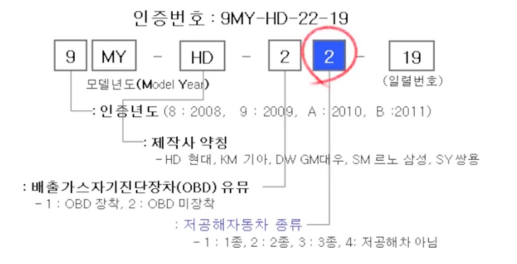 저공해차량 확인방법