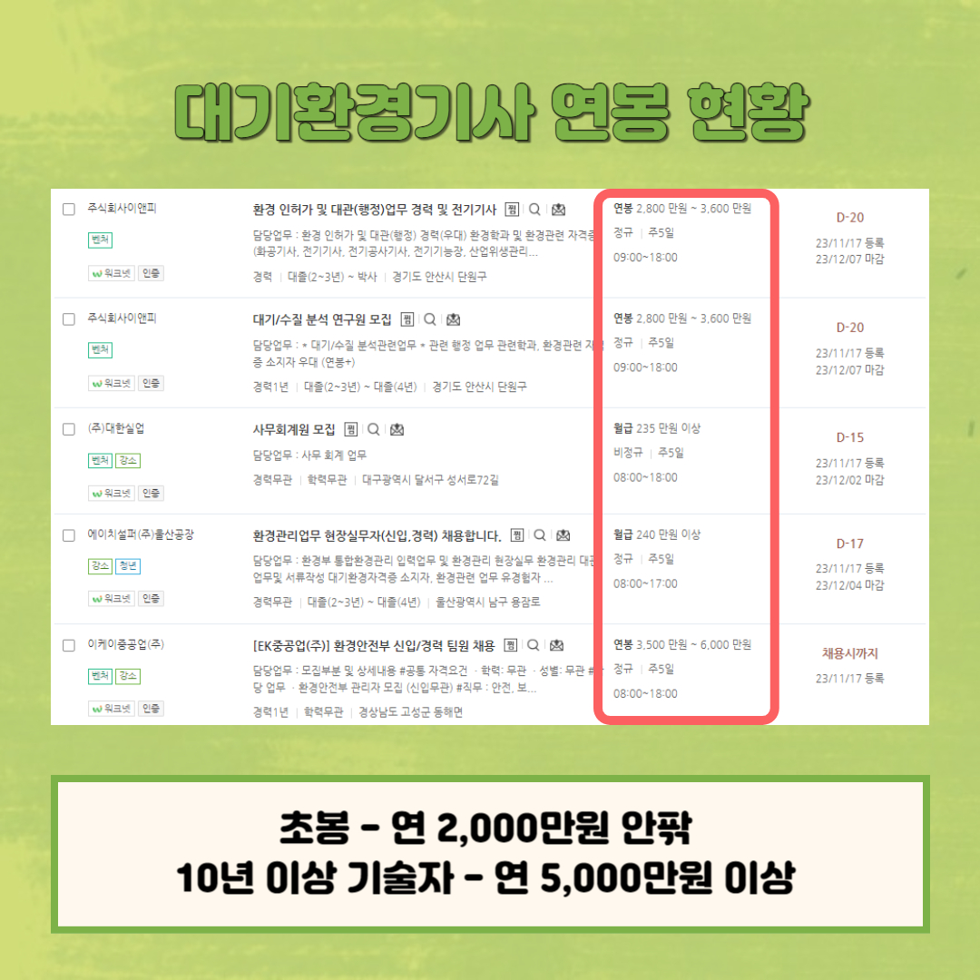 대기환경기사 연봉 현황