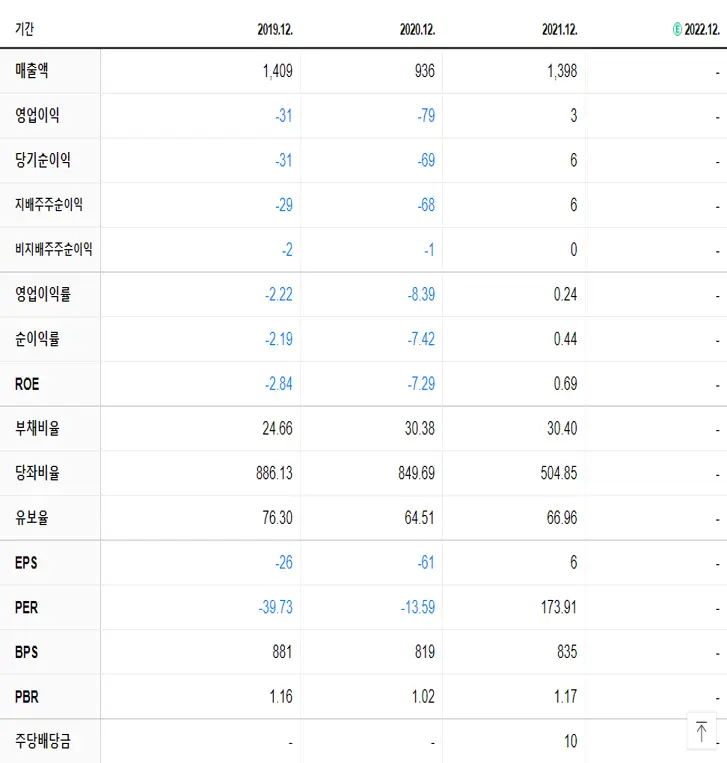 SH에너지화학 재무제표
