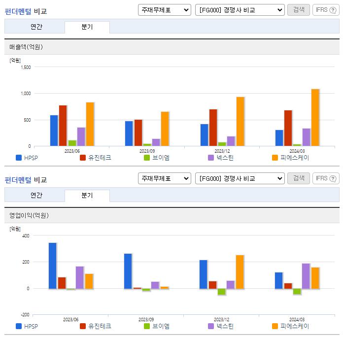 HPSP_업종분석