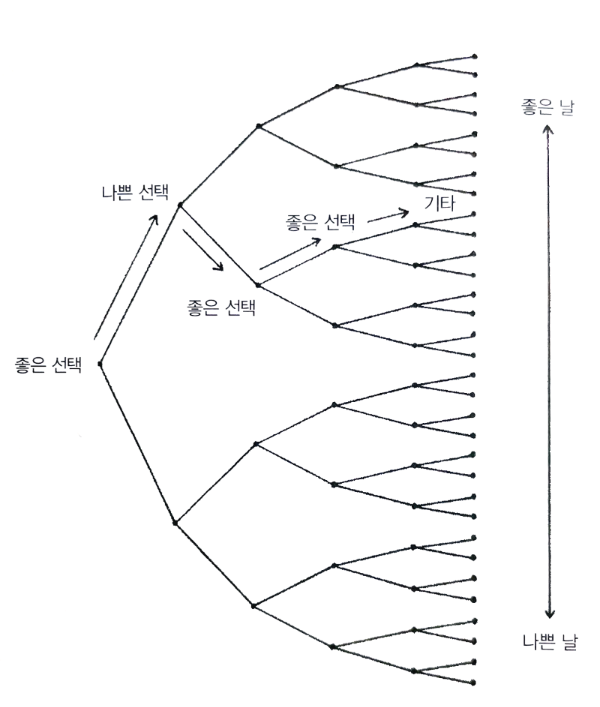 결정적 순간들