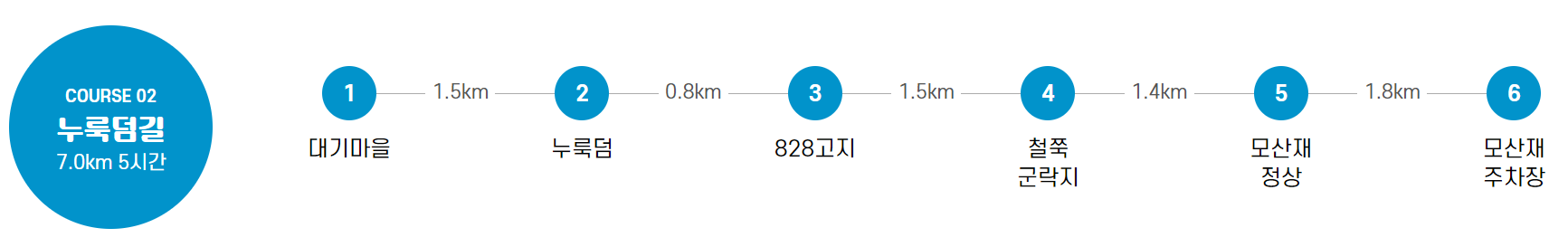 황매산 등산코스