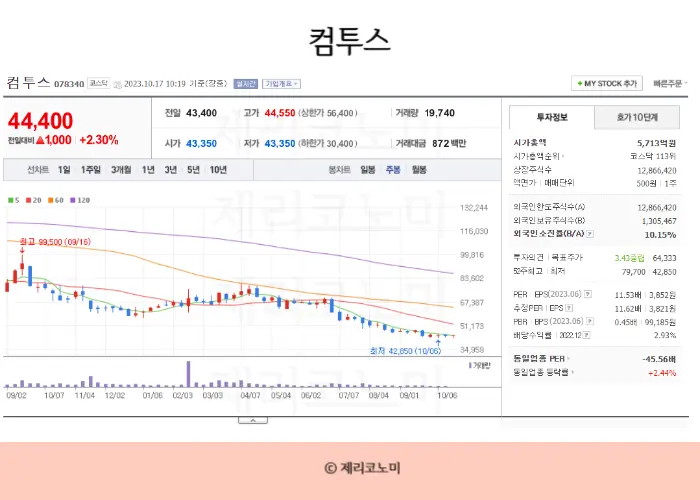 온라인 게임 관련주, P2E 관련주, 게임관련주 모음
