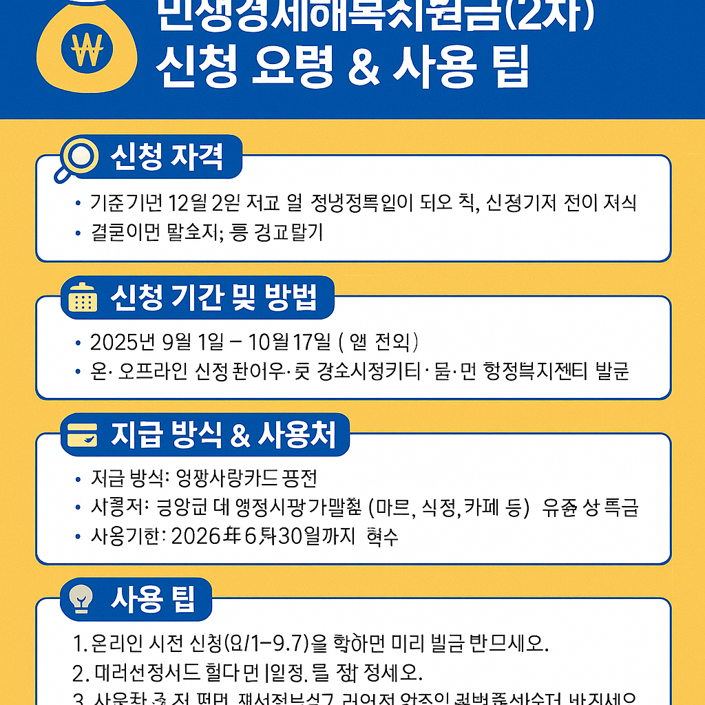 영광군 민생경제회복지원금