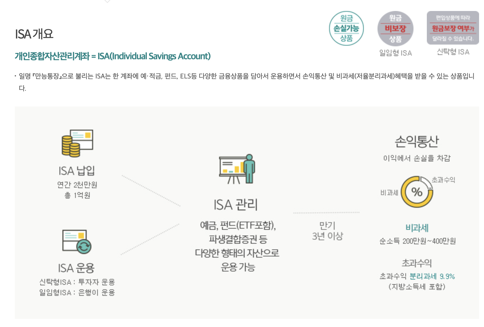 ISA 비과세 통장