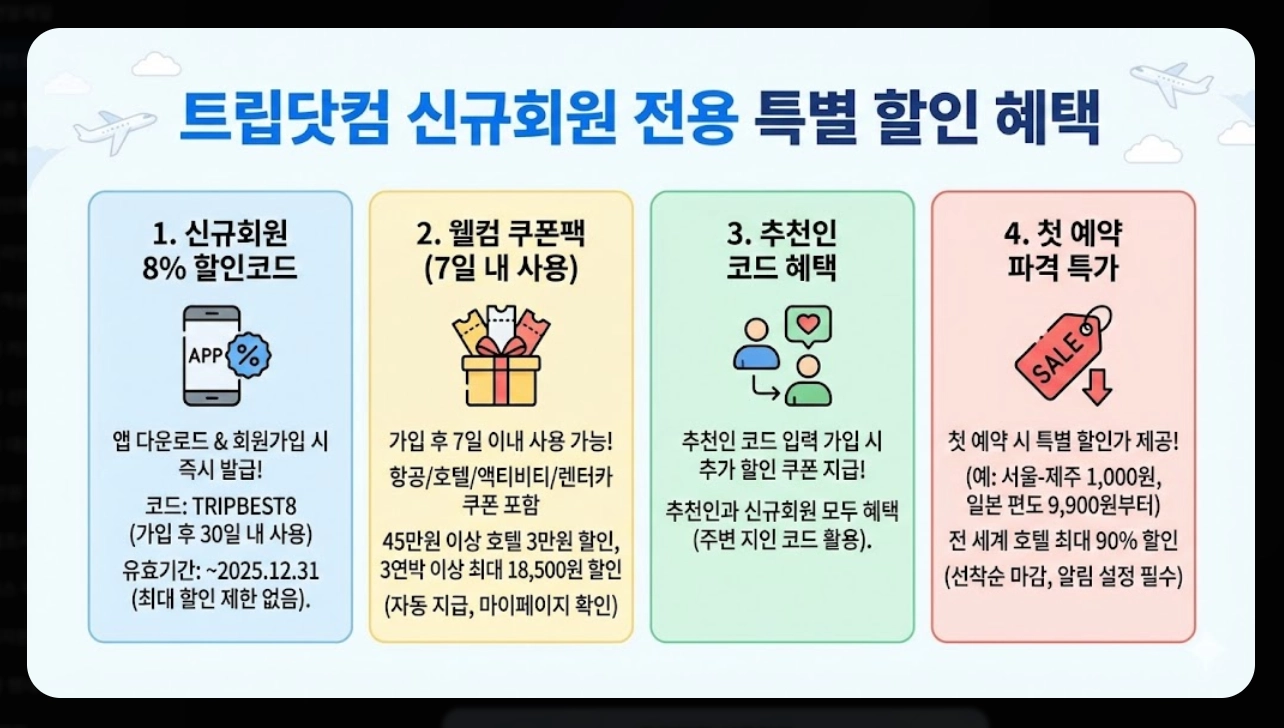 트립닷컴 호텔할인코드