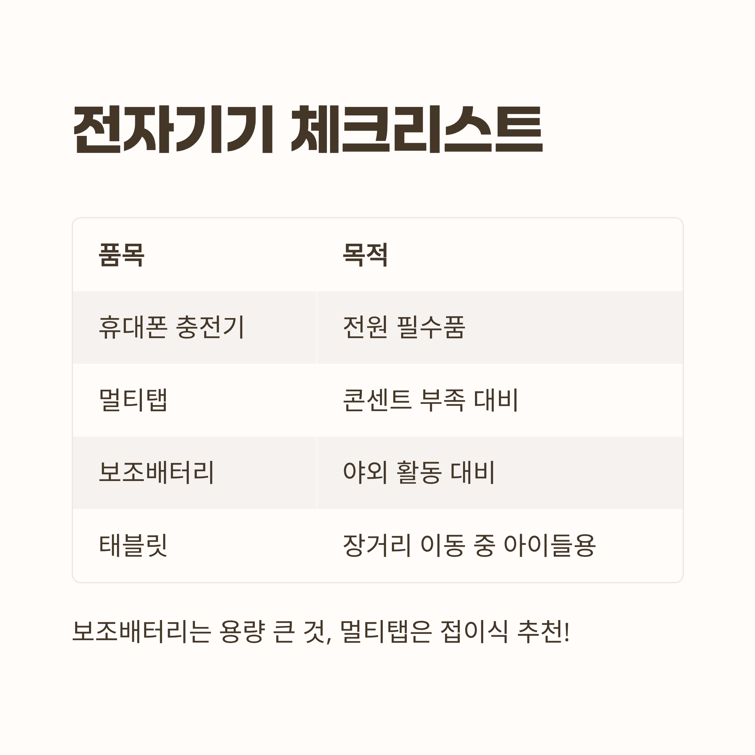 꼭 필요한 전자기기 및 관련 소품 리스트