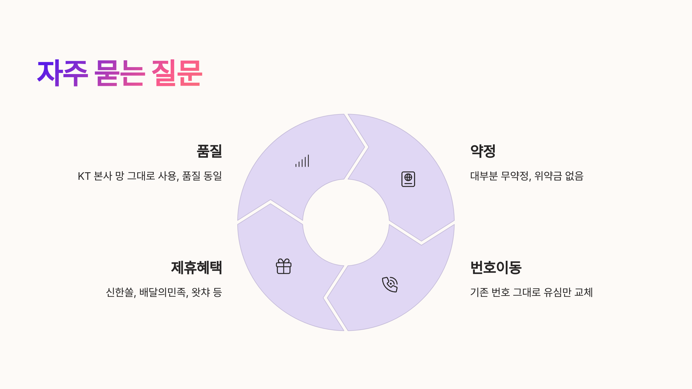 KT 알뜰폰 요금제 총정리