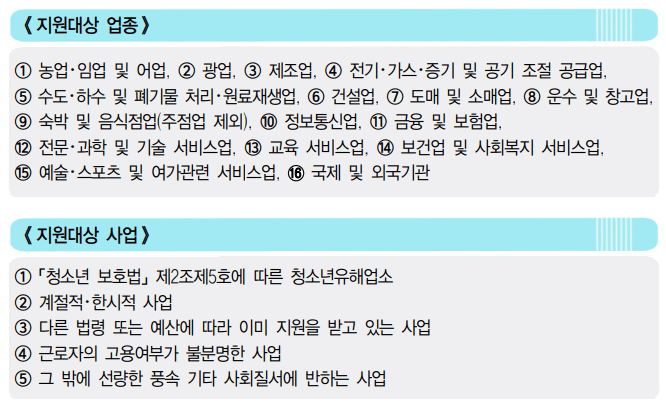 고용위기지역