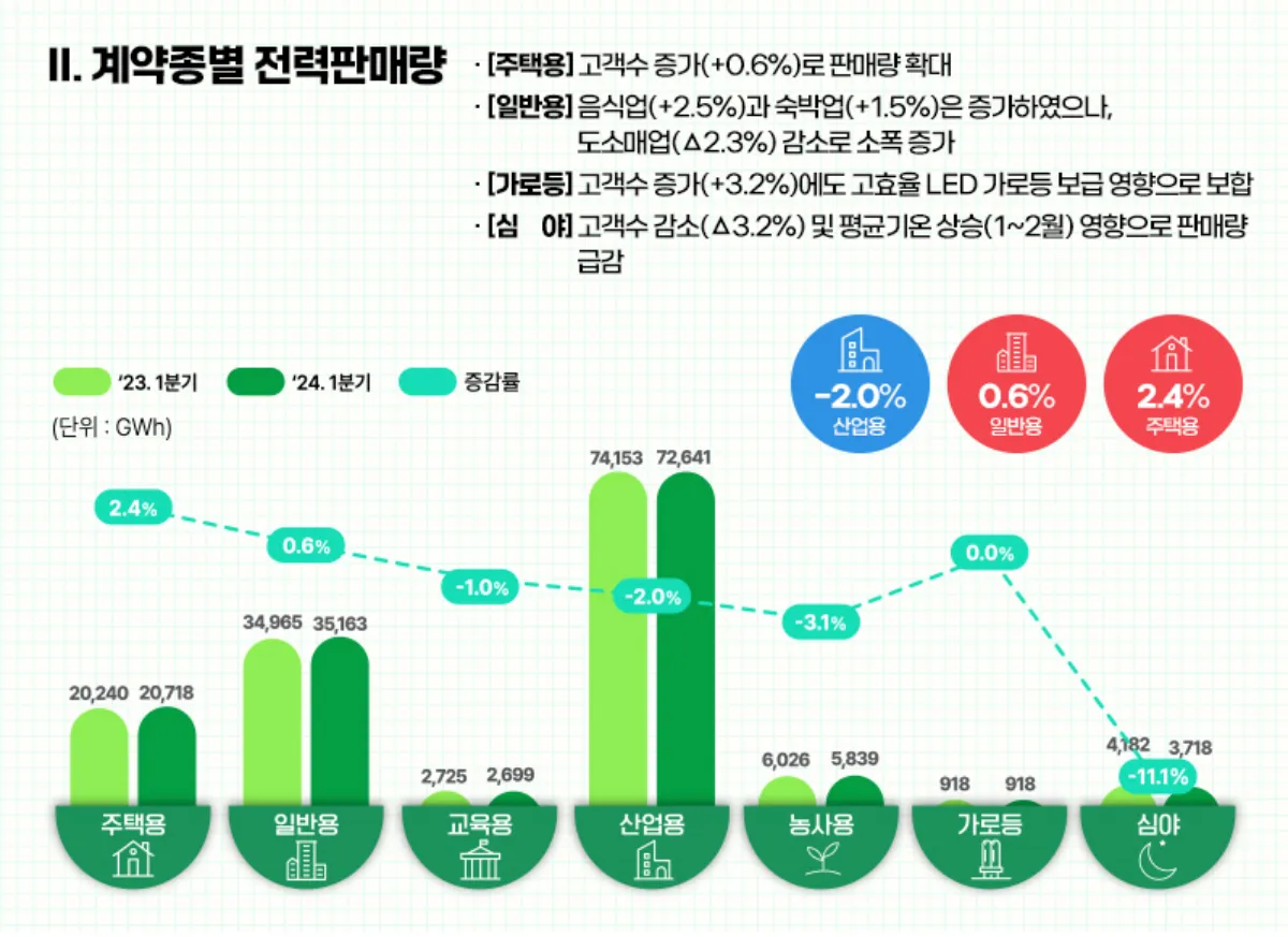 2024년-1분기-계약종별