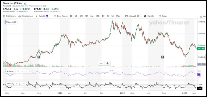 테슬라-주식흐름-0312-기준