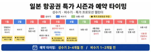 오사카-항공권-특가-시즌-최저가-예약-타이밍-성수기-비수기