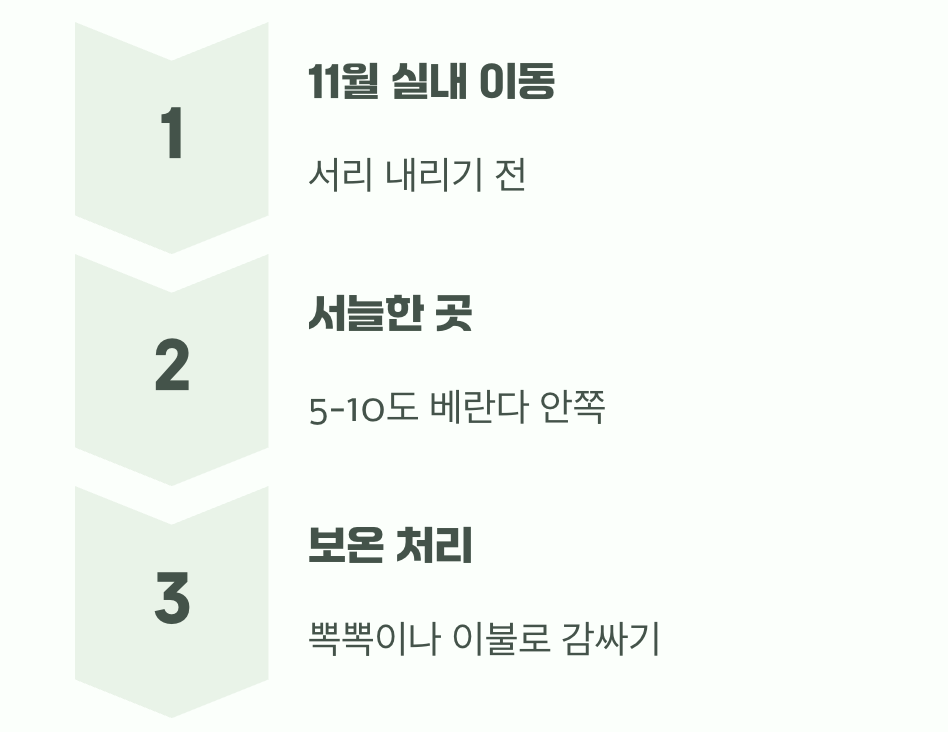 가장 큰 관문, '월동' 준비