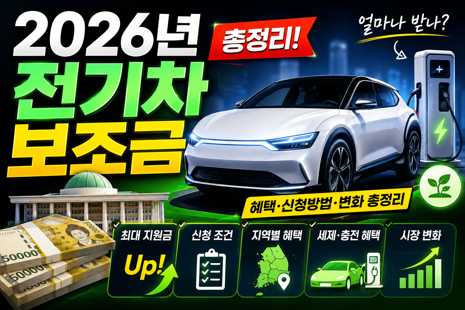2026 전기차 보조금 변화 (정부정책, 전기차시장, 혜택)