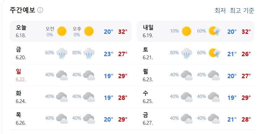 2025년 장마 예상 - 기상청 발표 기준 장마 시작일과 강수량 정리
