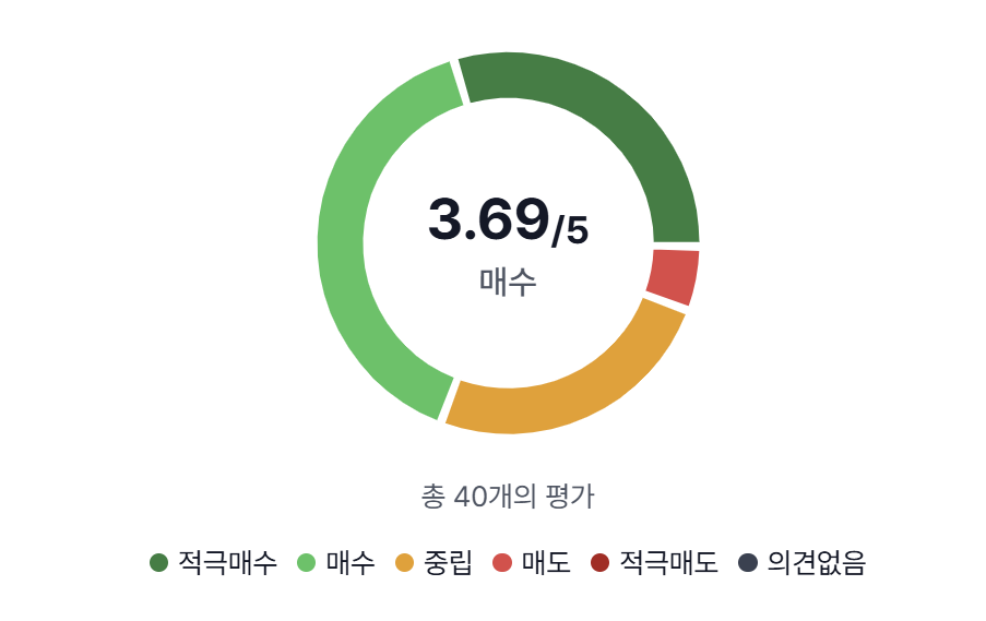 5. 가치평가 핵심 지표 이미지