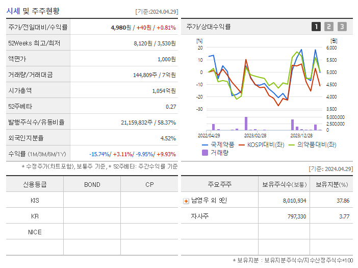 국제약품_기업개요