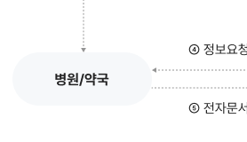 실손보험금-모바일 청구-1분투자-당신도-전문가-최신 가이드