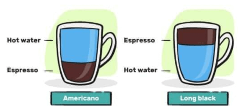 롱블랙 아메리카노 차이