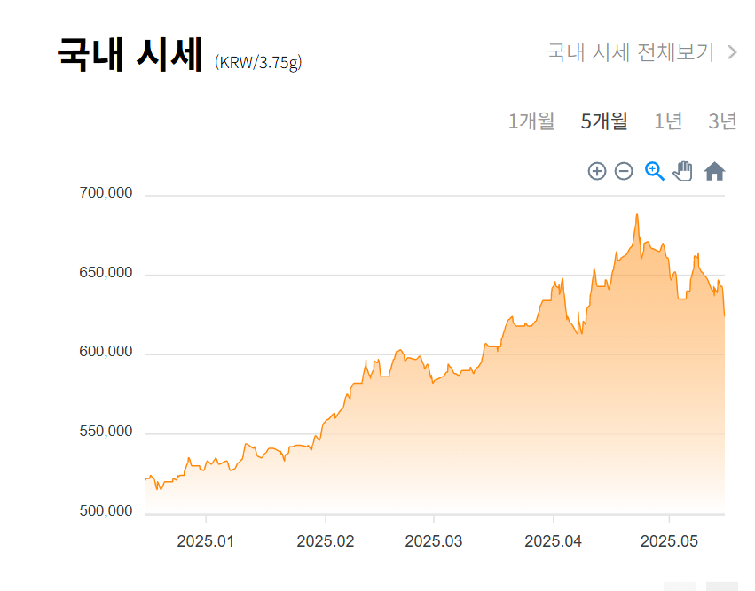 금시세 확인방법