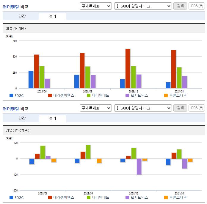 EDGC_업종분석