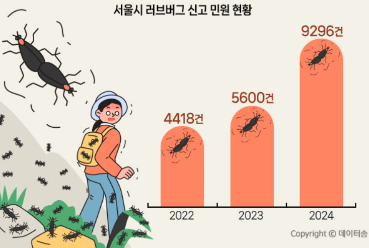 러브버그 퇴치방법